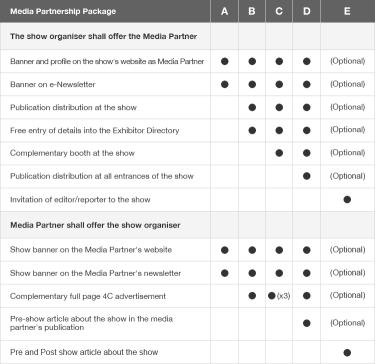 Media Partnership Packages